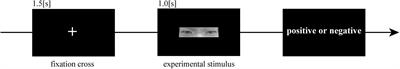 Socially Anxious Tendencies Affect Impressions of Others’ Positive and Negative Emotional Gazes
